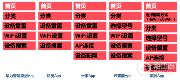 智能家居设备的配网方案与流程分析-智能家居设备的配网方案与流程分析论文