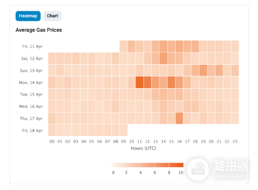 如何进行加密货币转账? 加密货币转账完整教学