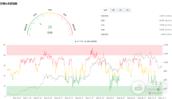 什么时候卖比特币最好? 可以卖比特币的指标有哪些?