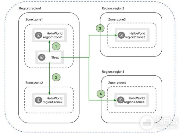 解决Kubernetes故障切换问题(如何解决不同路由器切换的问题)