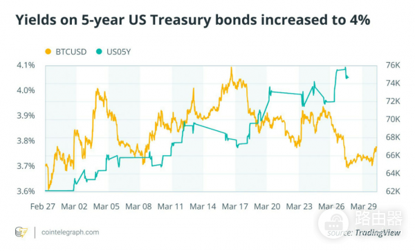 美伊冲突使比特币算力骤降6%，MicroStrategy为何仍坚持大买特买比特币？