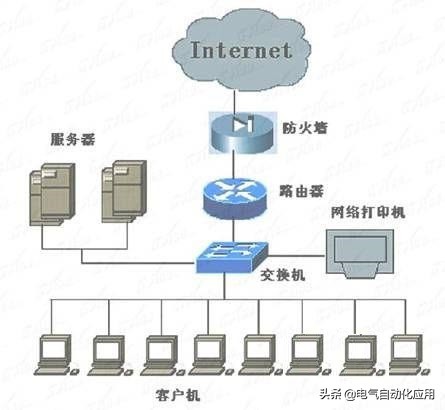 交换机和路由器有什么差别-交换机和路由器有什么区别