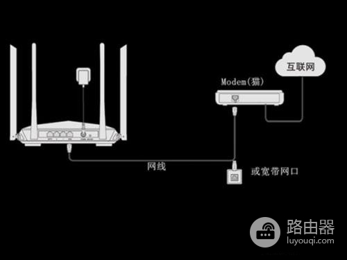 腾达路由器安装教程（如何安装腾达路由器）