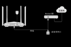 腾达路由器安装教程（如何安装腾达路由器）