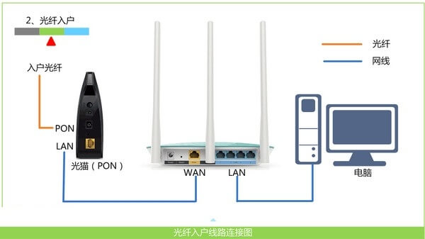 192.168.1.101手机登陆设置wifi