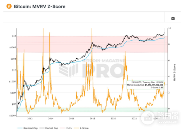 什么时候卖比特币最好? 可以卖比特币的指标有哪些?