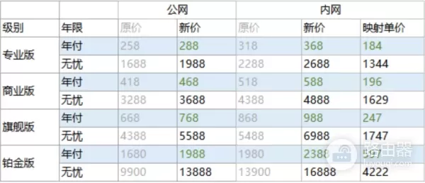 蒲公英路由器如何恢复出厂设置-路由器如何 恢复出厂设置
