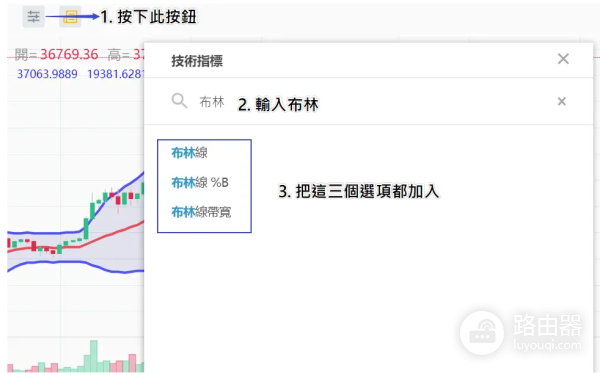 布林通道是什么? 如何利用布林通道预测虚拟币价格走势?