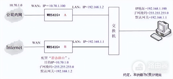 如何配置静态路由(如何设置路由器为静态)