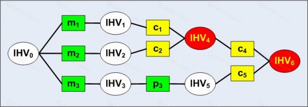 区块链安全离不开加密哈希，哈希碰撞背后的风险