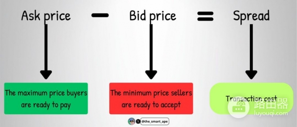 Hyperliquid做市返利如何被程序化放大?专业级交易系统的底层逻辑