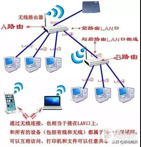 如何把路由器改造成交换机-路由器如何替代交换机