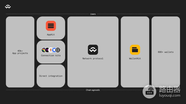 WalletConnect(WCT币)是什么?如何使用WalletConnect连接钱包与dApp?