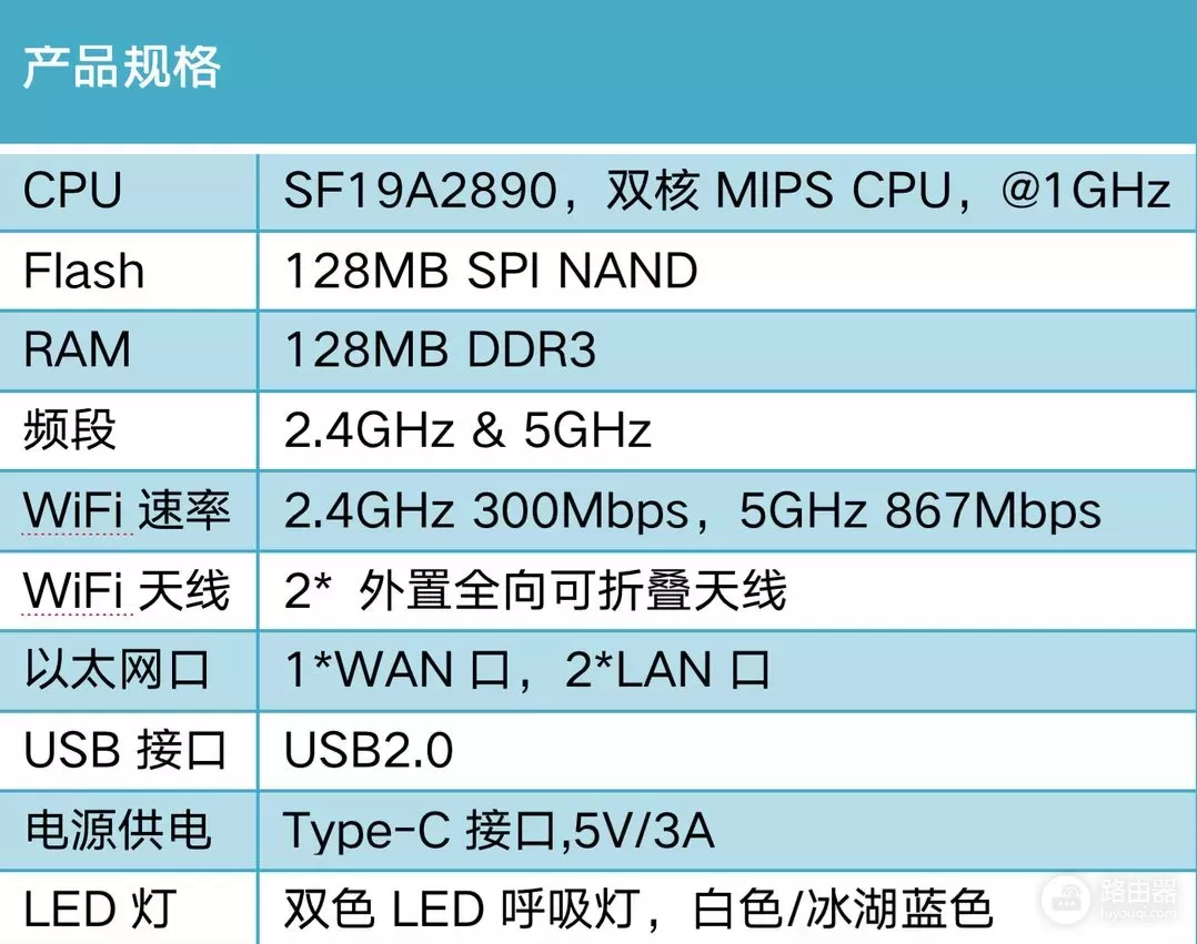 国产芯！迷你OpenWRT神器：SFT1200路由器，可当轻量NAS+热点共享