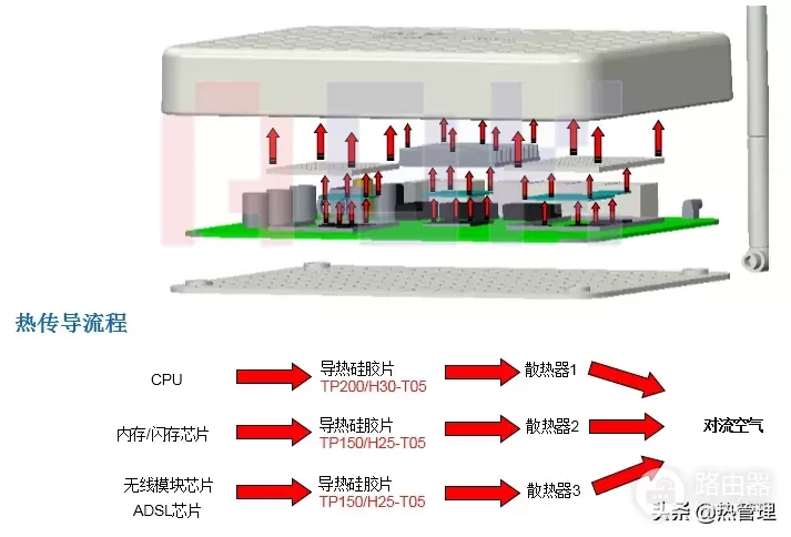 路由器散热解决方案-路由器如何散热