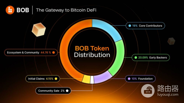 什么是BOB币?BOB收益模型与未来发展战略