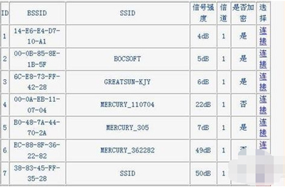 WiFi路由器的桥接方法-如何进行路由器桥接