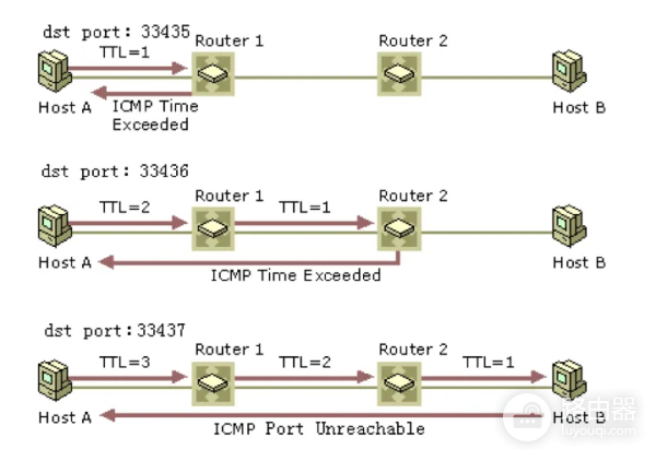 如何配置路由器添加静态路由(如何快速添加路由器电脑)