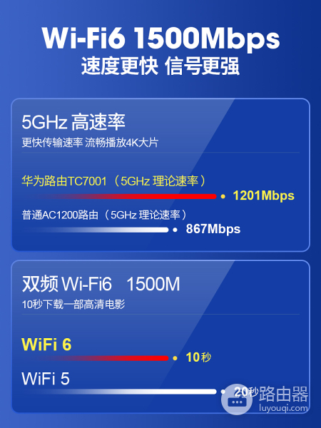 家用路由器端口达不到线速怎么回事（家用路由器端口达不到线速是什么原因）