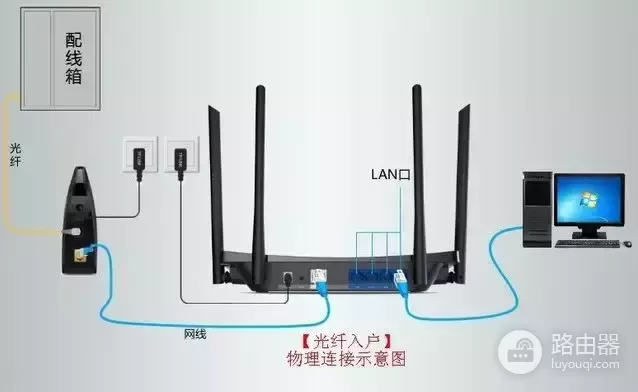 如果路由器重启了-重启路由器后如何设置