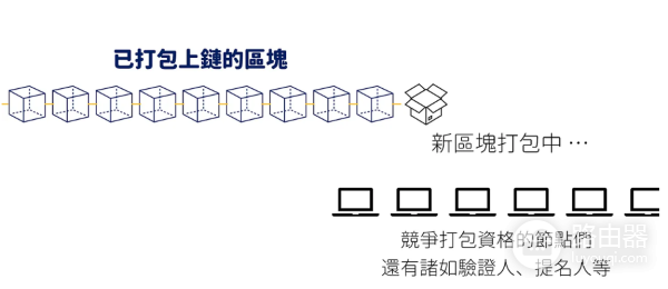 币安提现失败是什么原因? 币安提现失败后怎么解决?