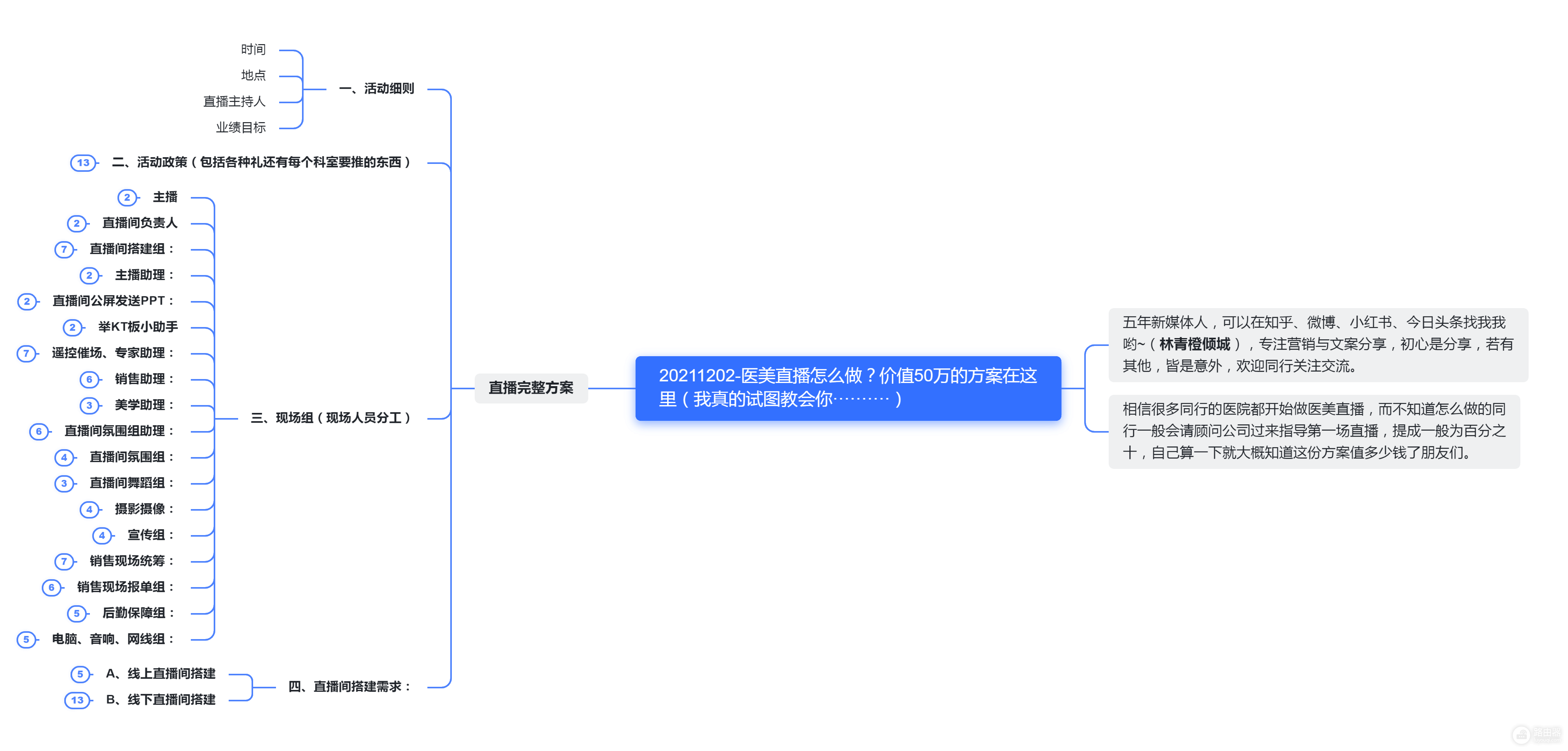 医美直播怎么做(医美直播间)