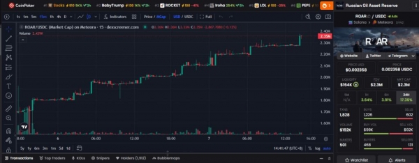 ROAR是什么币？值得投资吗？