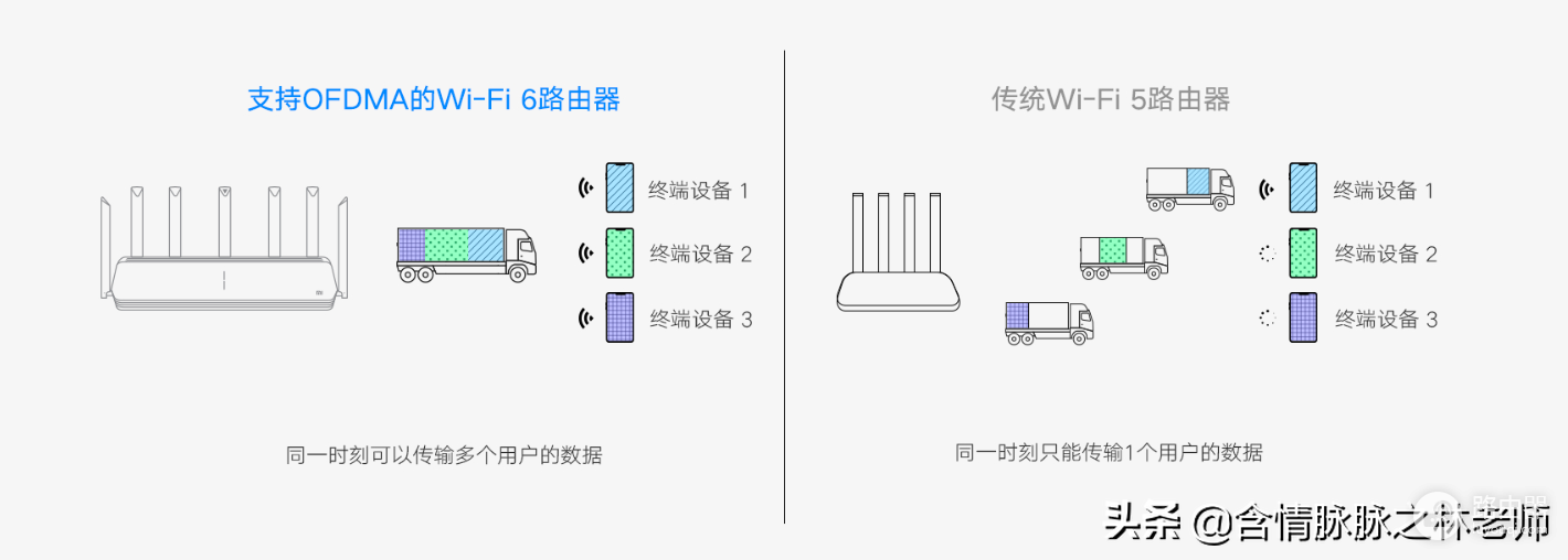 小米AX3600电路由使用体验-小米路由ax3600怎么样