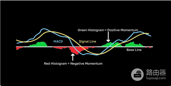 加密市场里MACD指标详解,一篇把MACD讲明白的加密交易指南