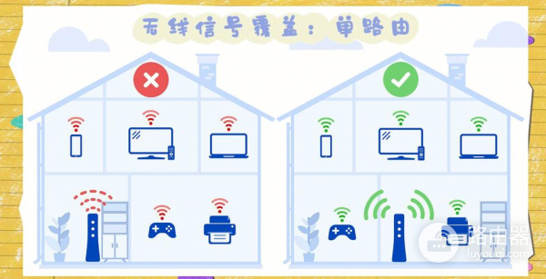三种增强无线WiFi信号的方法