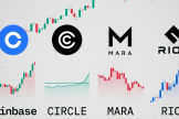 比特币概念股有哪些？Coinbase、Circle、MARA、RIOT分析与风险提示