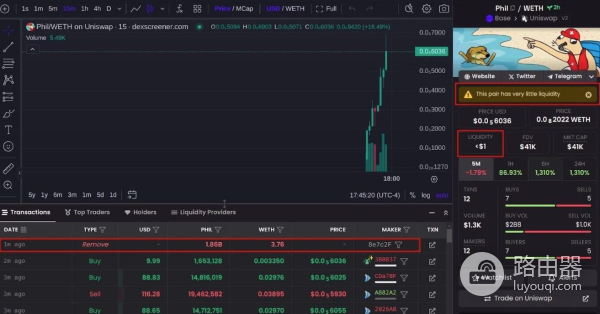 如何辨别高风险代币与拉地毯项目?Rug Pull的模式、特征与避险方法