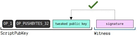 钱包地址怎么生成?UTXO模型和找零地址
