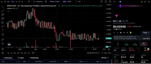 MSVP代币机制详解，值不值得关注？