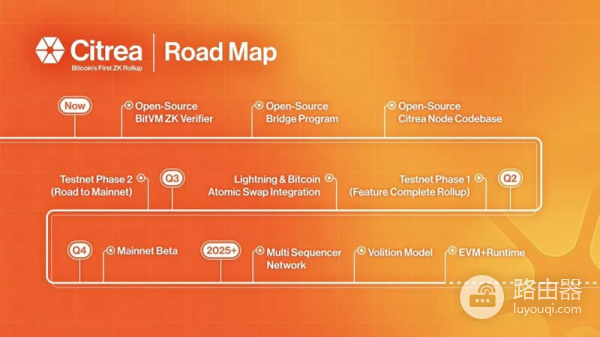 比特币Rollups是什么?