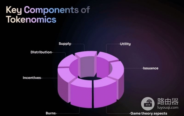 代币经济学是什么意思？加密货币的核心规则