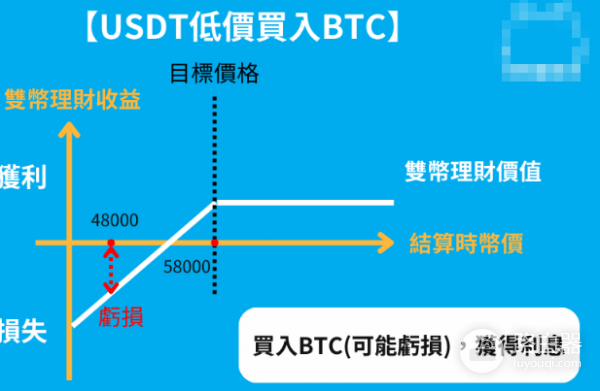 什么是派网抄底宝? 派网抄底宝参数设置