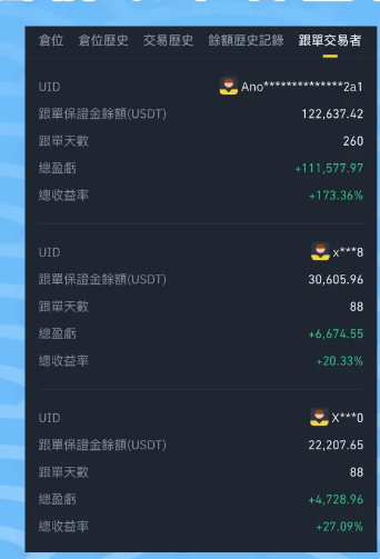 币安跟单交易是什么? 如何选择优秀的带单员?