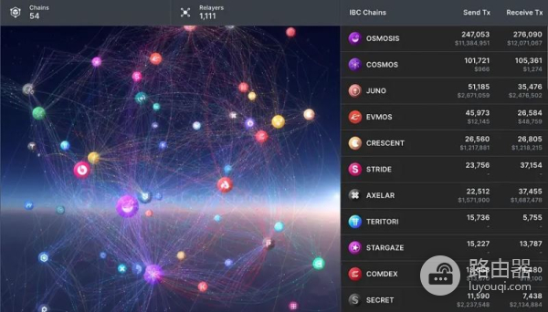区块链扩展解决方案Layer 1、Layer 2、Layer 3、平行链与侧链比较