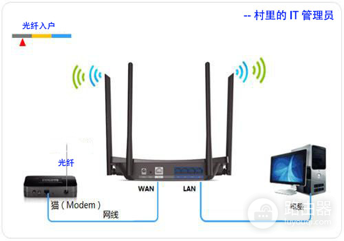 手机怎么设置无线路由器-手机如何设置的路由器