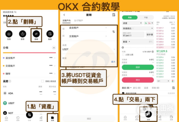 OKX合约交易有什么优势和风险? OKX合约交易值得参与吗?