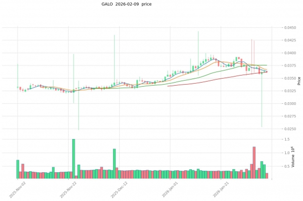 GALO是什么？值不值得关注？