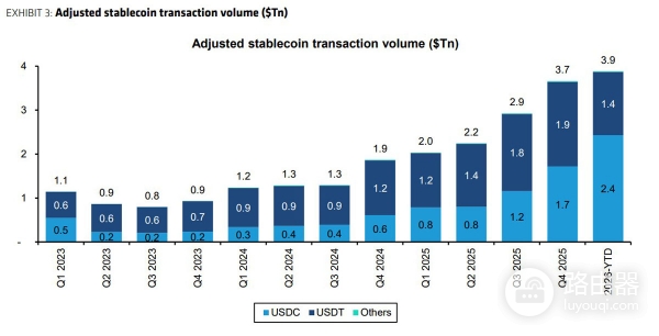 AI机器支付开始试水，从x402看稳定币的新机会