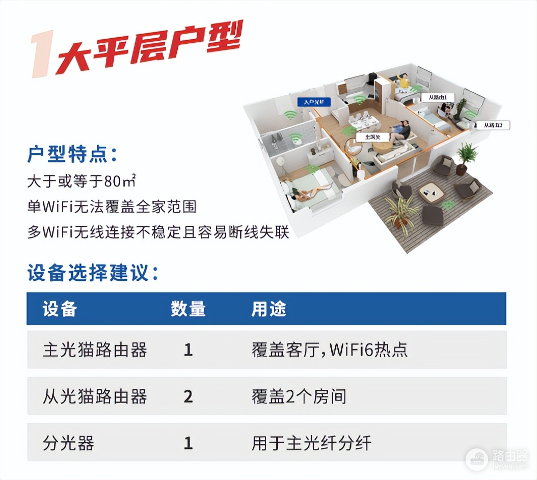 WiFi信号增强的2大-wiFi信号增强