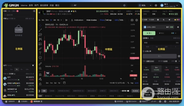 GMGN.ai 迷因币新手实战指南：聪明钱跟单、狙击新币、避坑全攻略（附官网入口）