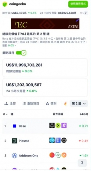 Arbitrum（ARB）是什么币？Layer2代表项目Arbitrum用途说明