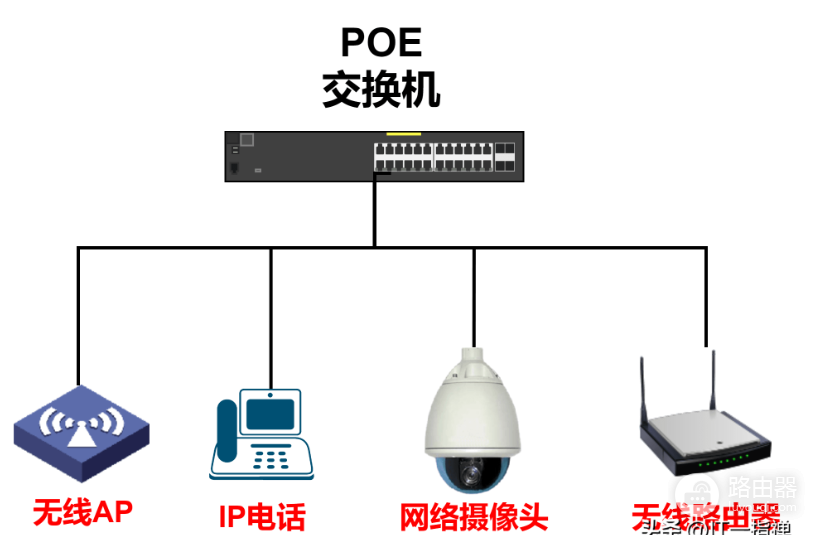 POE交换机是什么意思？poe交换机的优缺点介绍