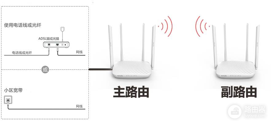 路由器无线桥接详细图文教程(如何无线桥接没密码的路由器教程)