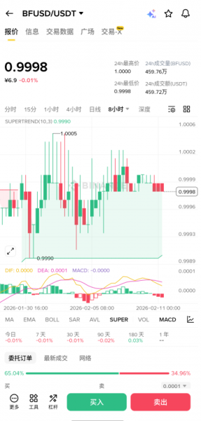 BFUSD是什么币？收益率APY高吗？哪里可以申购？