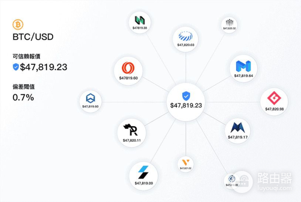 Chainlink(Link币)是什么？挖矿入门MinerGate工具与LINK参与